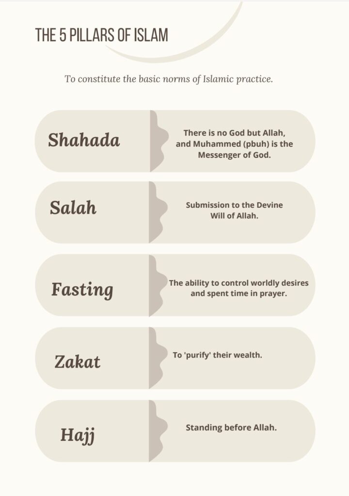 The Five Pillars Of Islam
